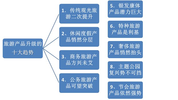 說明: C:14事業(yè)??！網(wǎng)文網(wǎng)圖備份景區(qū)規(guī)劃圖片5.png