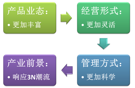 說(shuō)明: C:14事業(yè)??！網(wǎng)文網(wǎng)圖備份鄉(xiāng)村旅游圖片2.png